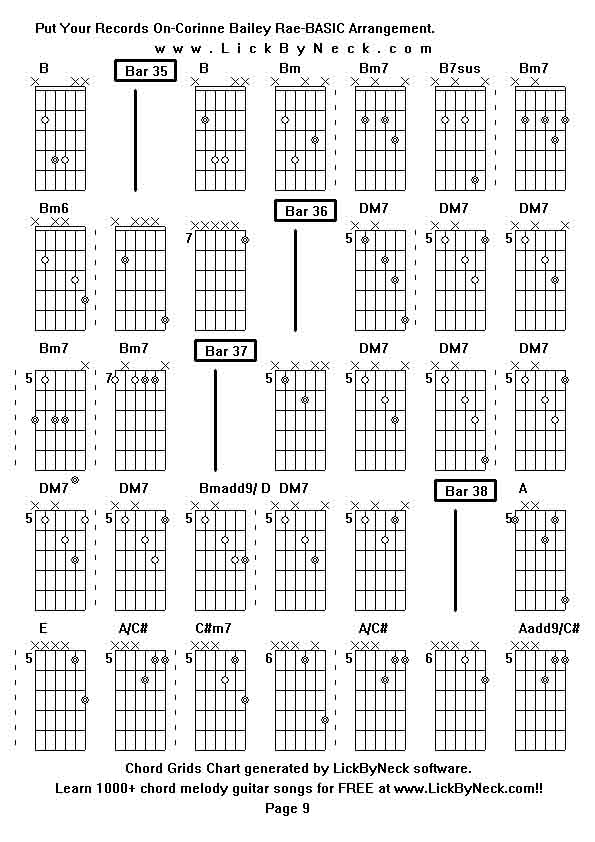 Chord Grids Chart of chord melody fingerstyle guitar song-Put Your Records On-Corinne Bailey Rae-BASIC Arrangement,generated by LickByNeck software.